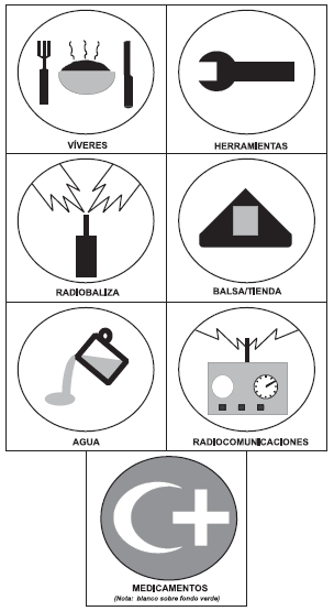S�mbolos para los pertrechos y suministrosnavareas
